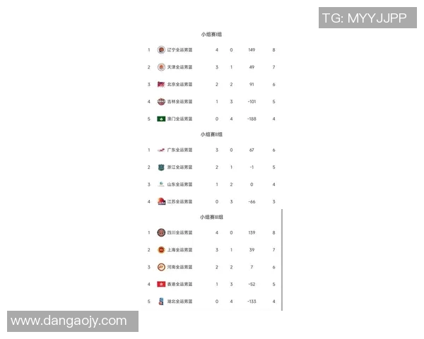 广州篮球队在邀请赛积分榜中以91分稳居第一名展现强劲实力
