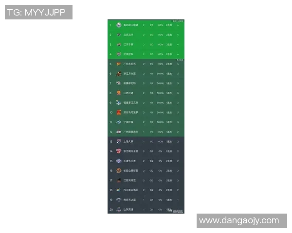 深圳篮球队在邀请赛中以80分领跑积分榜展现强劲实力 深圳篮球队在邀请赛中以80分领跑积分榜展现强劲实力