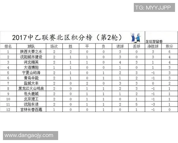 杭州足球队在精英赛中以55分稳居积分榜首位